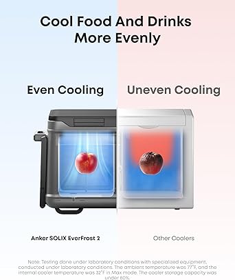 Anker SOLIX EverFrost 2 58L Cooler with Road Trip Kit, 61 qt Car Refrigerator, Electric Cooler with 288Wh Battery, Powered by AC/DC or Solar, for Camping, Travel, Fishing (Only 1 Battery Included)