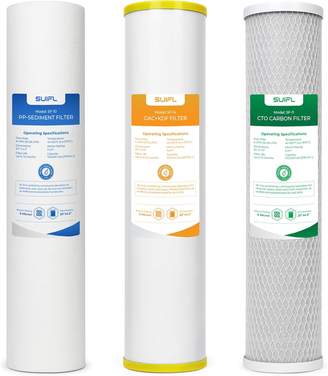 4.5 * 20” 3 Stage Whole House Water Filter Set, Compatible with SimPure DB20P-3, iSpring WGB32B-KS, F3WGB32BKS, HQUA WF3-01, Express Water FLTWH2045CGS1, Pack with PP, GAC and CTO Filter, 1 Set