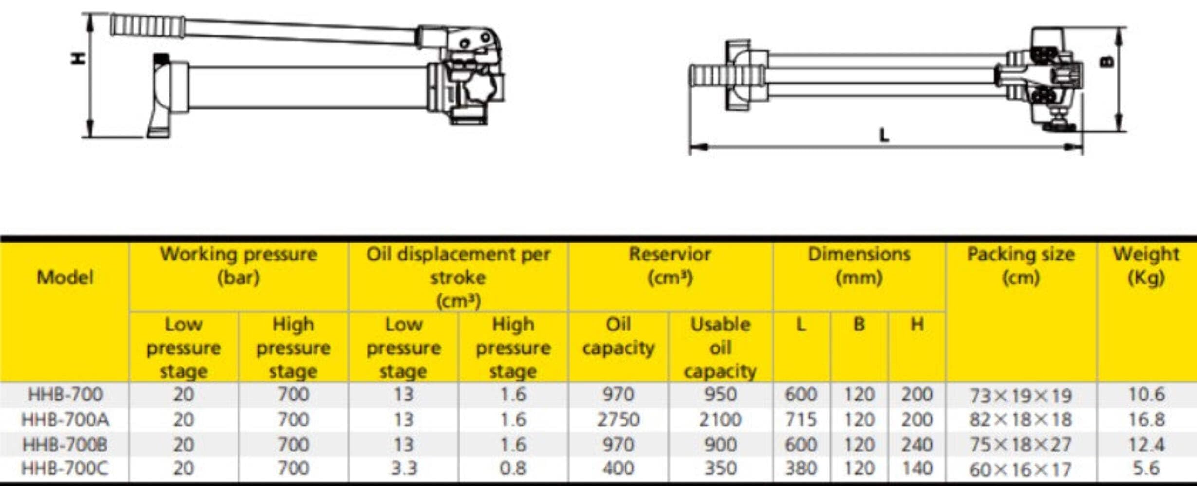 Pompa idraulica manuale con manometro (700 bar, 2700 cm3) (B-700-AB)