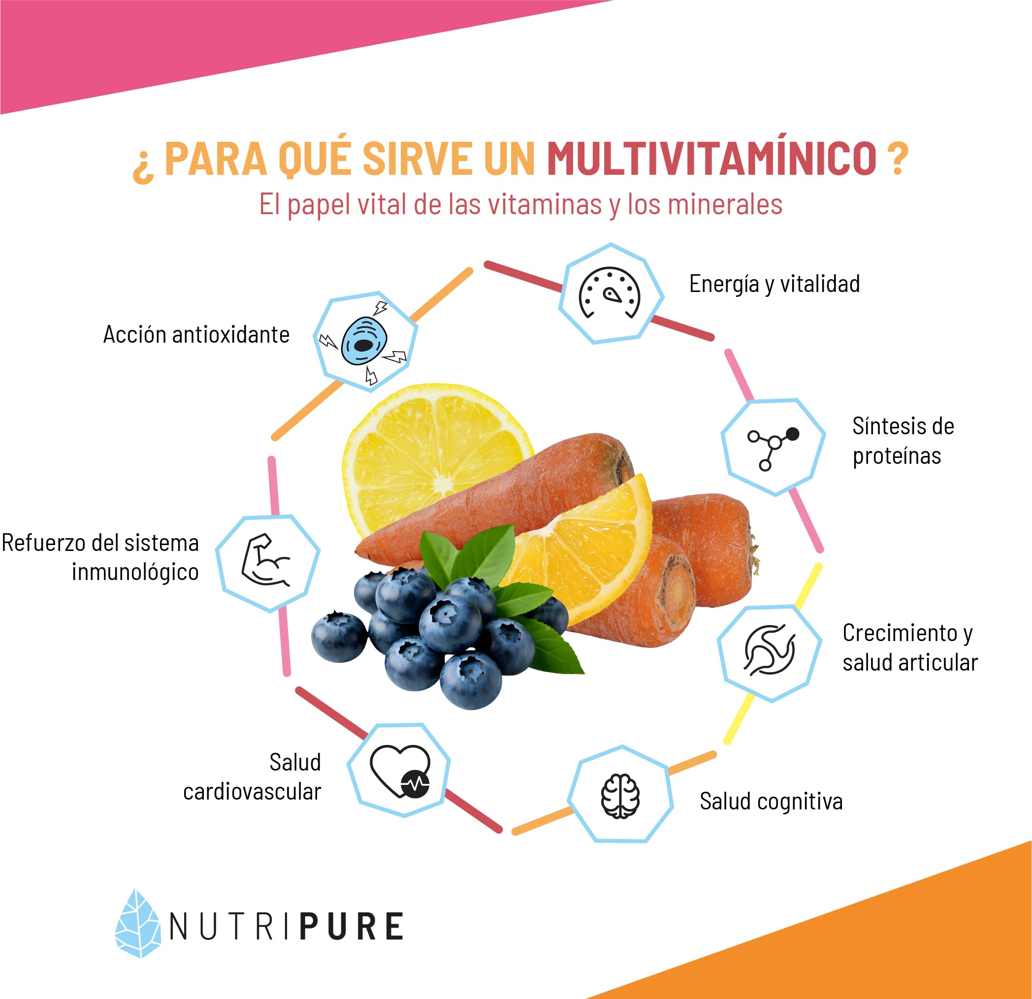 Nutripure | Multivitaminas y Minerales 21 Nutrientes | Suplemento Alimenticio | Magnesio, Vitamina B12, Vitamina D, Zinc | Antioxidante, Cognitivo, Visión | 180 Cápsulas | 3 Mes | Fabricado en Francia