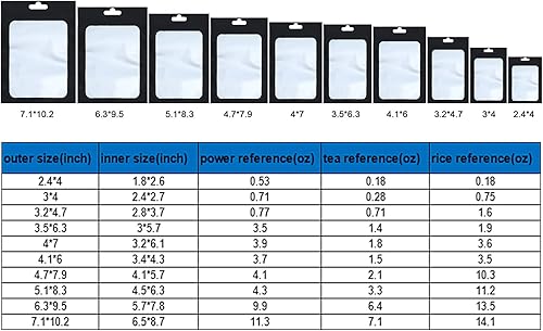 Miniatura 7 de Bolsas Mylar de almacenamiento para alimentos, 100 unidades con cierre hermético, resellables, con ventana transparente, para granos de café, bolsa