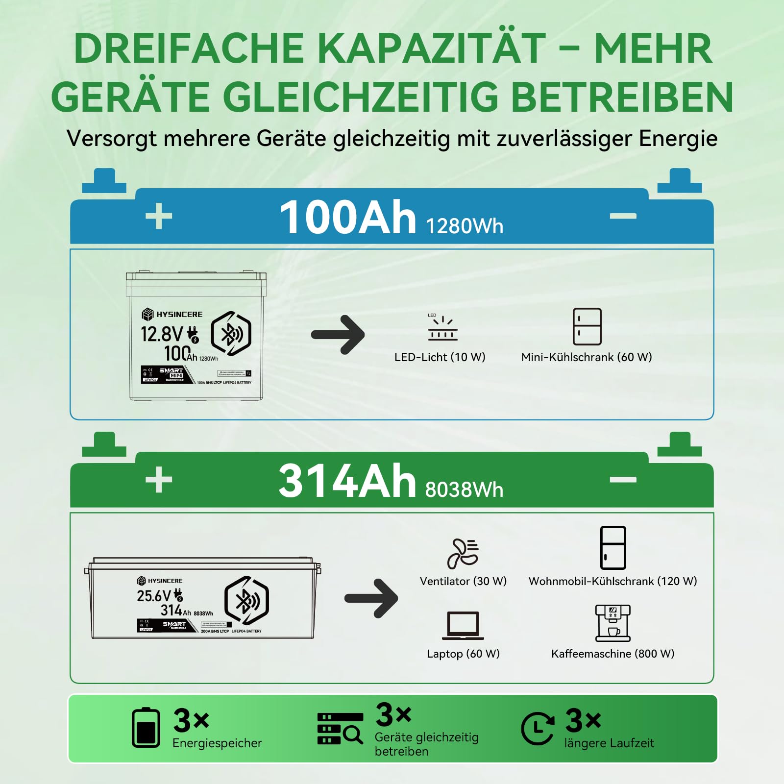 24 V 314 AH LiFePO4 Lithium Batterie, mit 200A BMS Max 8038 Wh Energie 15000 Zyklen Lebensdauer, ideal für Wohnmobil, Boot, Camping & Off-Grid Solarsysteme