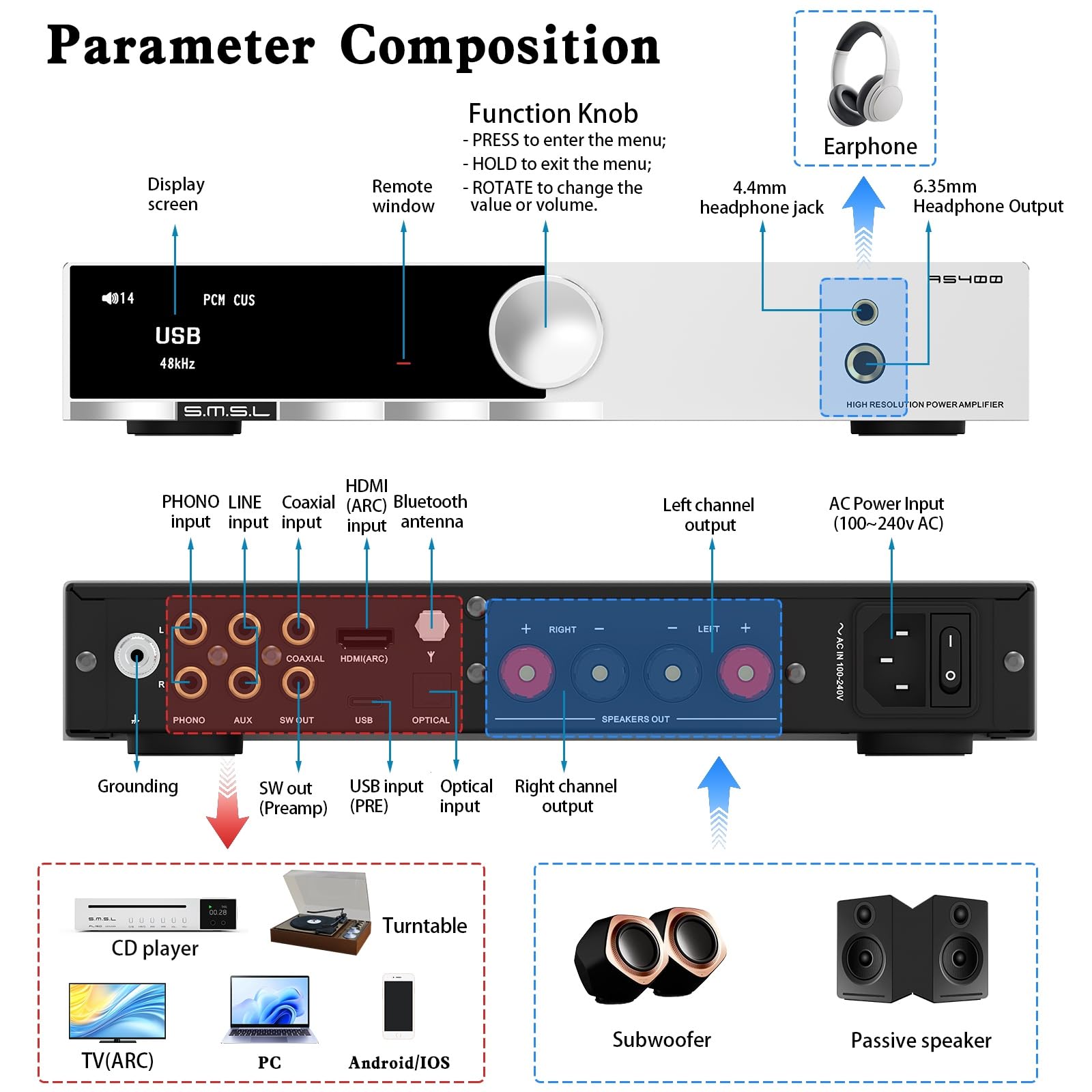 Amazon.com: SMSL AS400 DAC Headphone Amplifier 165W×2 Class D