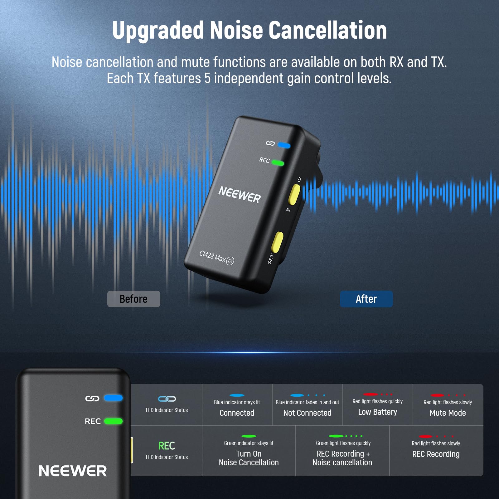 NEEWER CM28 Max bezprzewodowy system mikrofonu krawatowego z etui ładującym 48 kHz/24 bit, bezstratne nagrywanie pływaka, redukcja szumów, 8 GB pamięci, 25 godzin baterii, zasięg 300 m, do iPhone'a