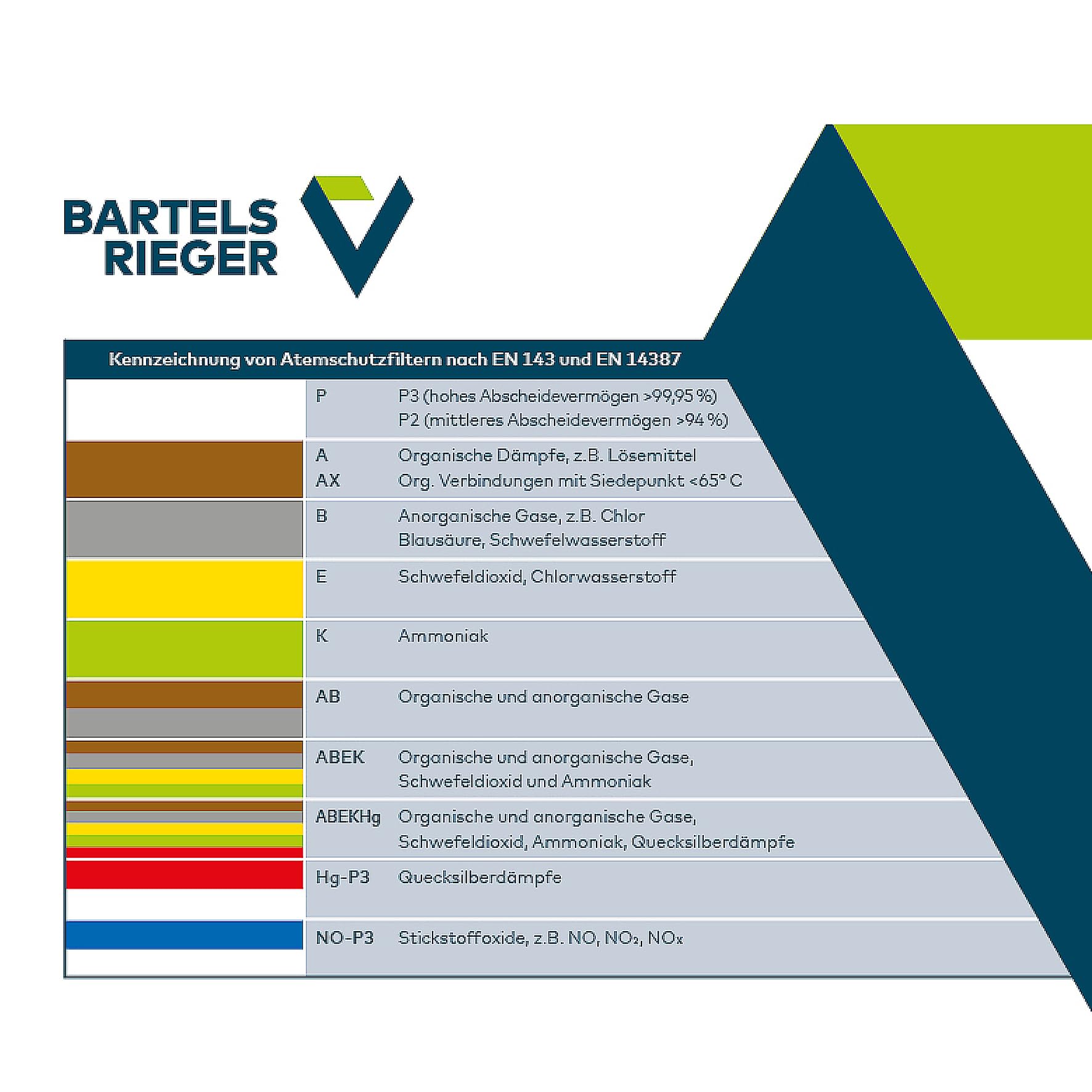 übungsfilter RD 40 Bartel srieger Protección respiratoria, tecnología