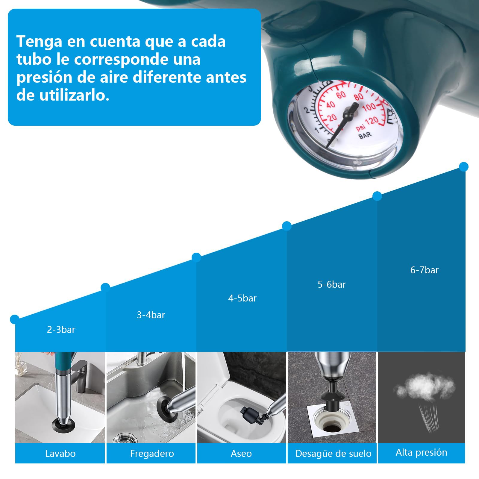 Desatascador inodoro,Desatascador tuberias profesional, desatascador wc, desatascador tuberias a presion, pistola desatascador con 3 ventosas para Cuartos de Baño Inodoros (Azul)