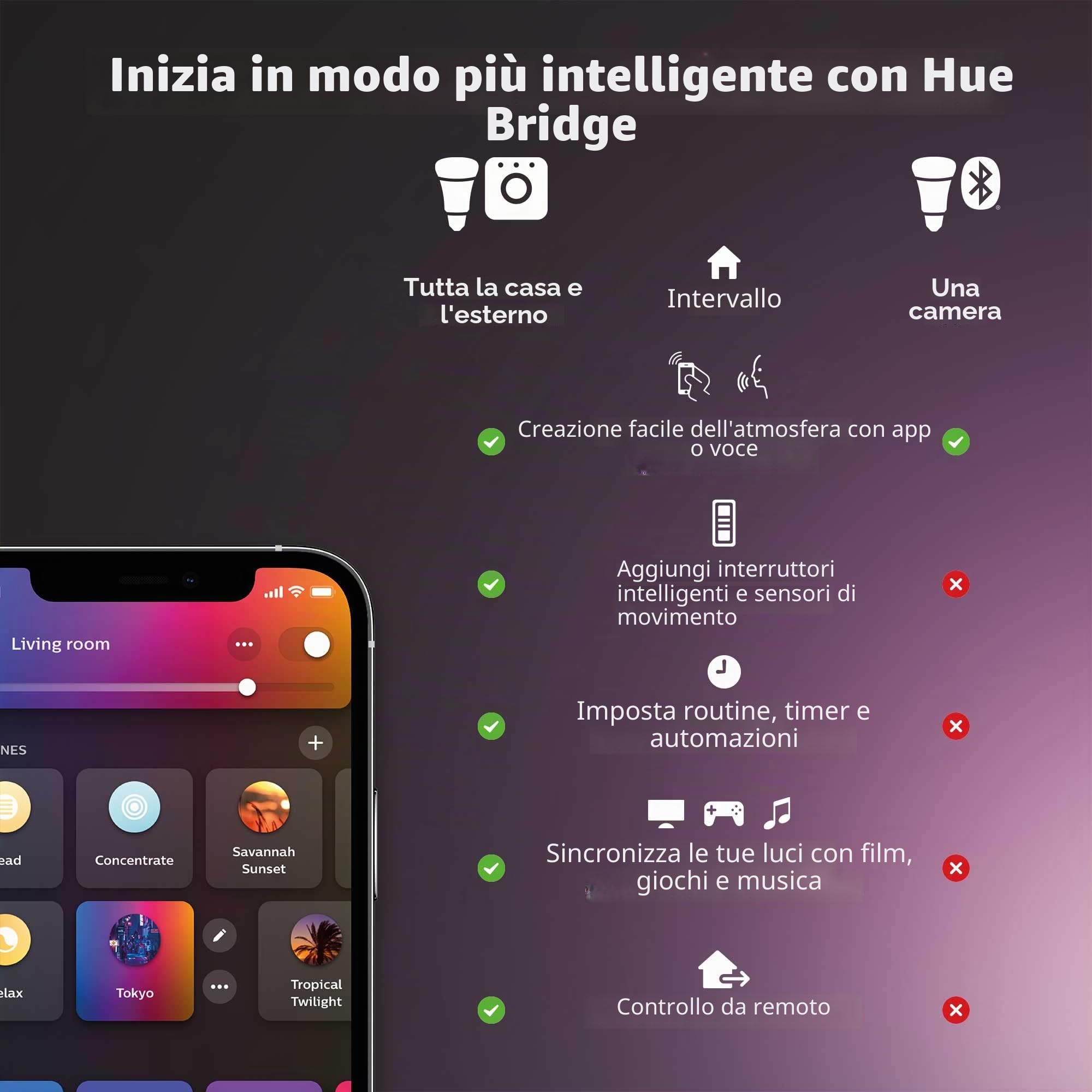 Philips Hue White and Color Ambiance Lampadina Smart LED, Attacco E27, 11W, Luce Bianca o Colorata, Dimmerabile, Controllo con Bluetooth e Hue App, Funziona con Alexa, Google Assistant e Apple HomeKit