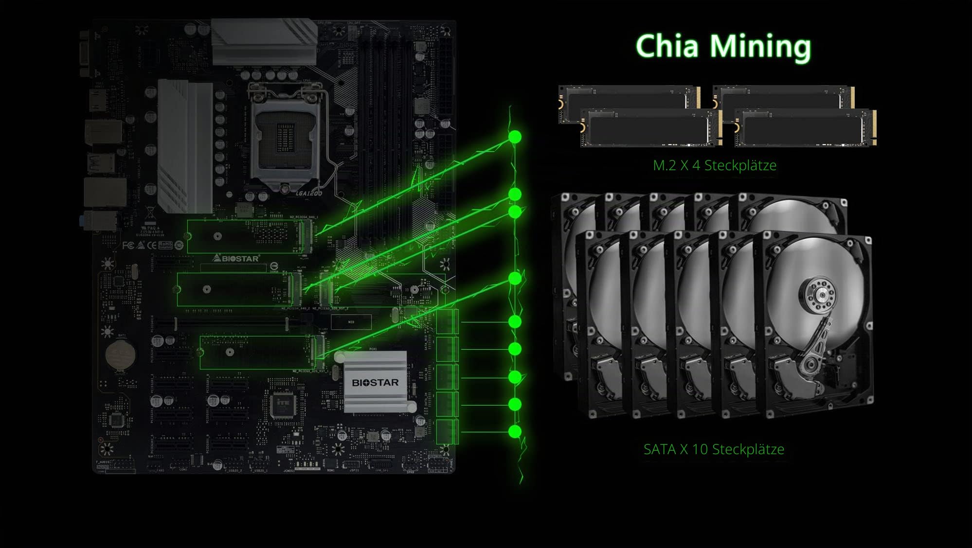 Biostar TZ590-BTC Duo (Intel 10. und 11. Gen) LGA 1200 Intel Z590 9 GPU Unterstützung GPU Mining Motherboard