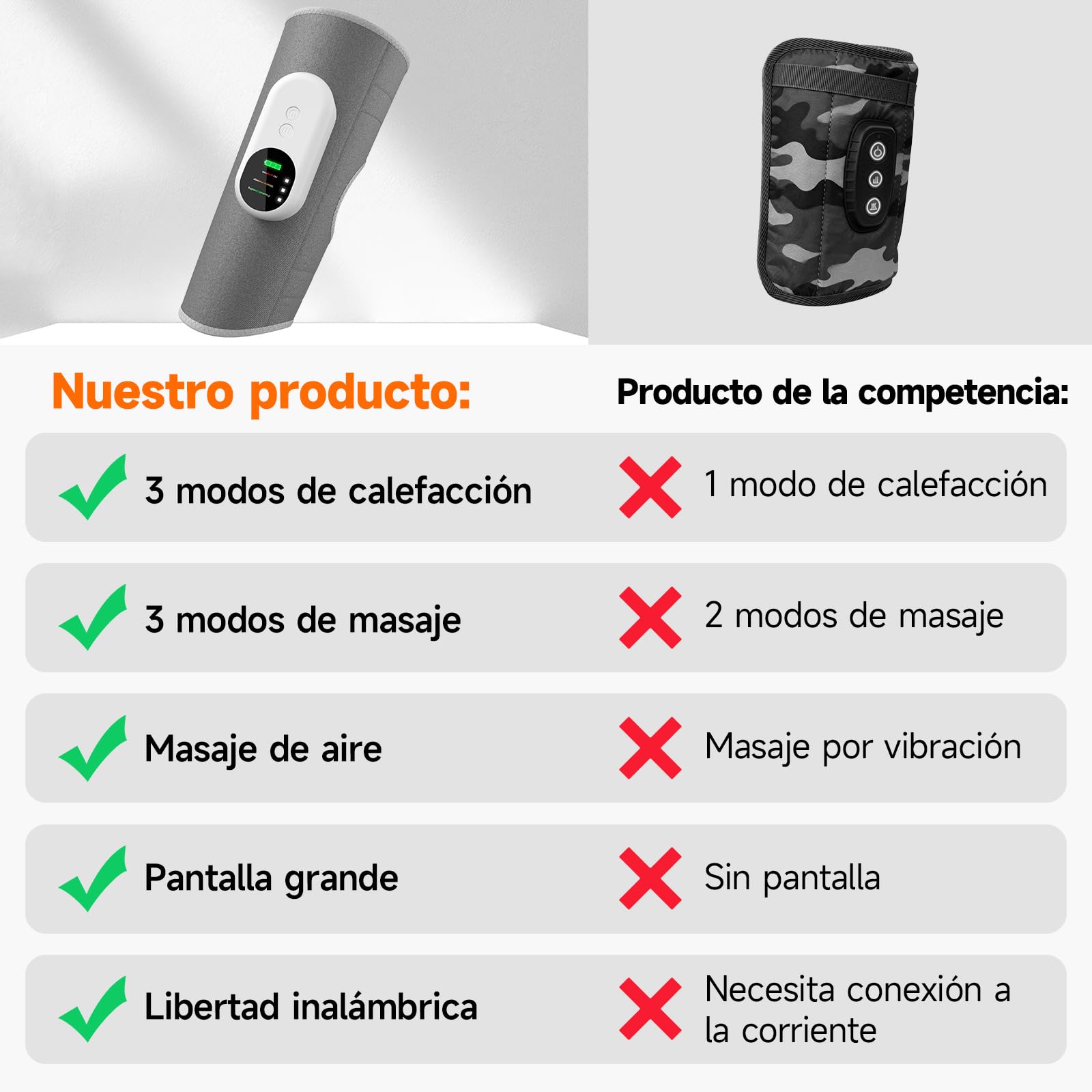 Masajeador de Piernas con CalefaccióN y CompresióN de Aire | Masajeador InaláMbrico para Pantorrillas, Masajeador de pies 3 Modos | 3 Intensidades | Recargable | Tamaño Ajustable