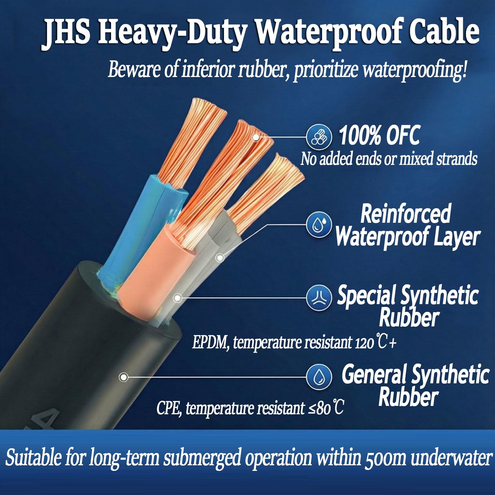 Cavo Per Pompa Sommersa JHS 3 Conduttori, 6-16 AWG, Rame Stagnato Flessibile, 32-160FT, -40°C A 70°C, Cavo Impermeabile Per Pozzi, Irrigazione, Nautica(32ft,12AWG(2.5mm2))