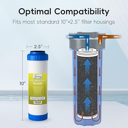 Miniatura 3 de iSpring FG15 - Filtro de agua de repuesto de 10 x 2.5 pulgadas para sistema de filtro de agua de ósmosis inversa, filtro de carbón activado granular
