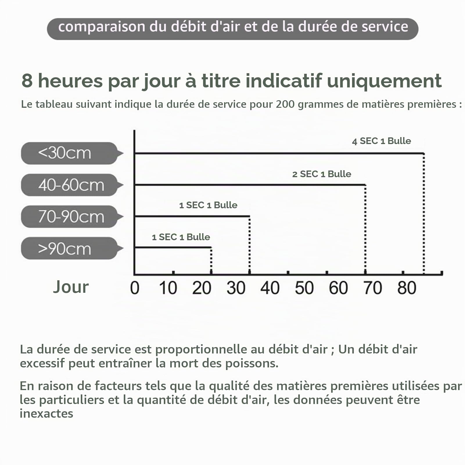 Kit de générateur de CO2 pour Aquarium DIY Système de générateur de CO2 avec électrovanne pour Compteur de Bulles et contrôle de dioxyde de Carbone Kit de réacteurs pour Plantes Aquarium