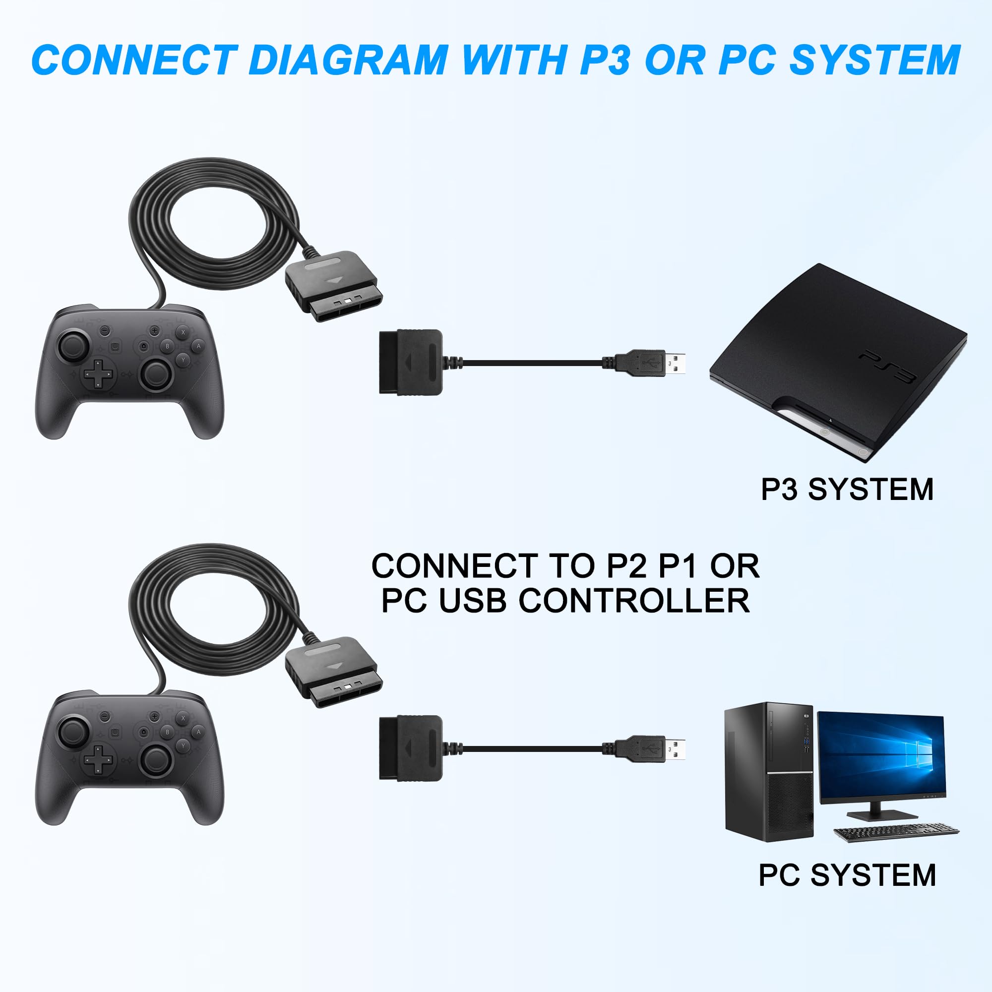 MEIRIYFA Controlador PS2 a Adaptador USB Cable Convertidor Compatible con Controlador PS2/PS3 Gamepad a Controlador PS3/PC Paquete de 2, 20 cm