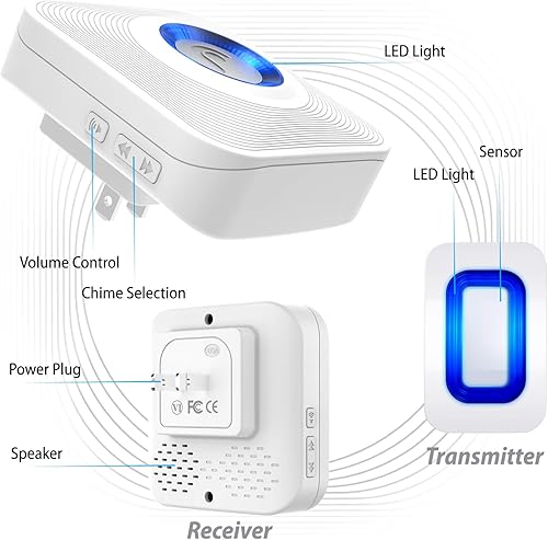 Miniatura 2 de Fosmon WaveLink - Alarma de timbre de puerta y entrada, sensor de movimiento inalámbrico (500 pies, 58 melodías, 5 niveles de volumen, indicadores