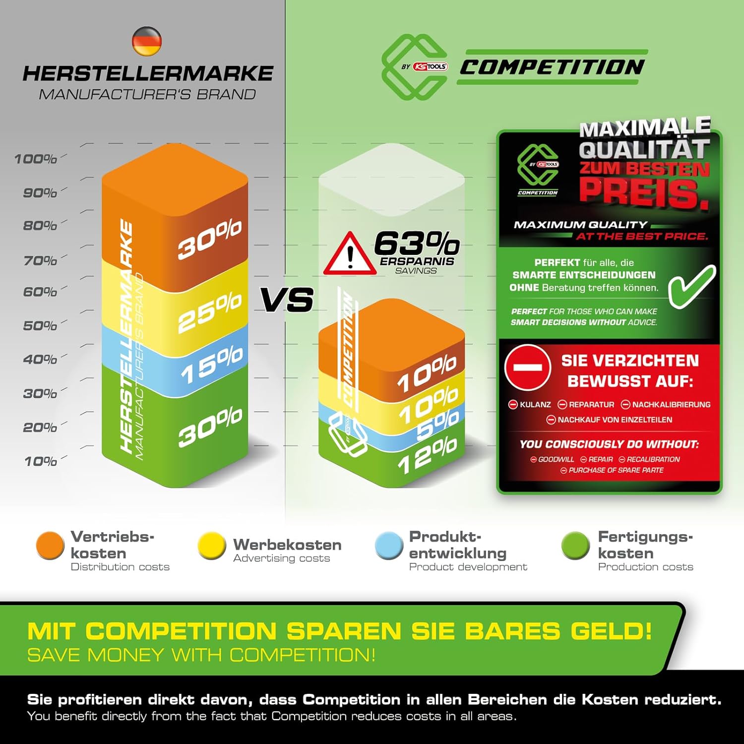 KS Tools 512.0603 Competition T-Handle Nut Screwdriver Set, 3-Piece 8-13 mm