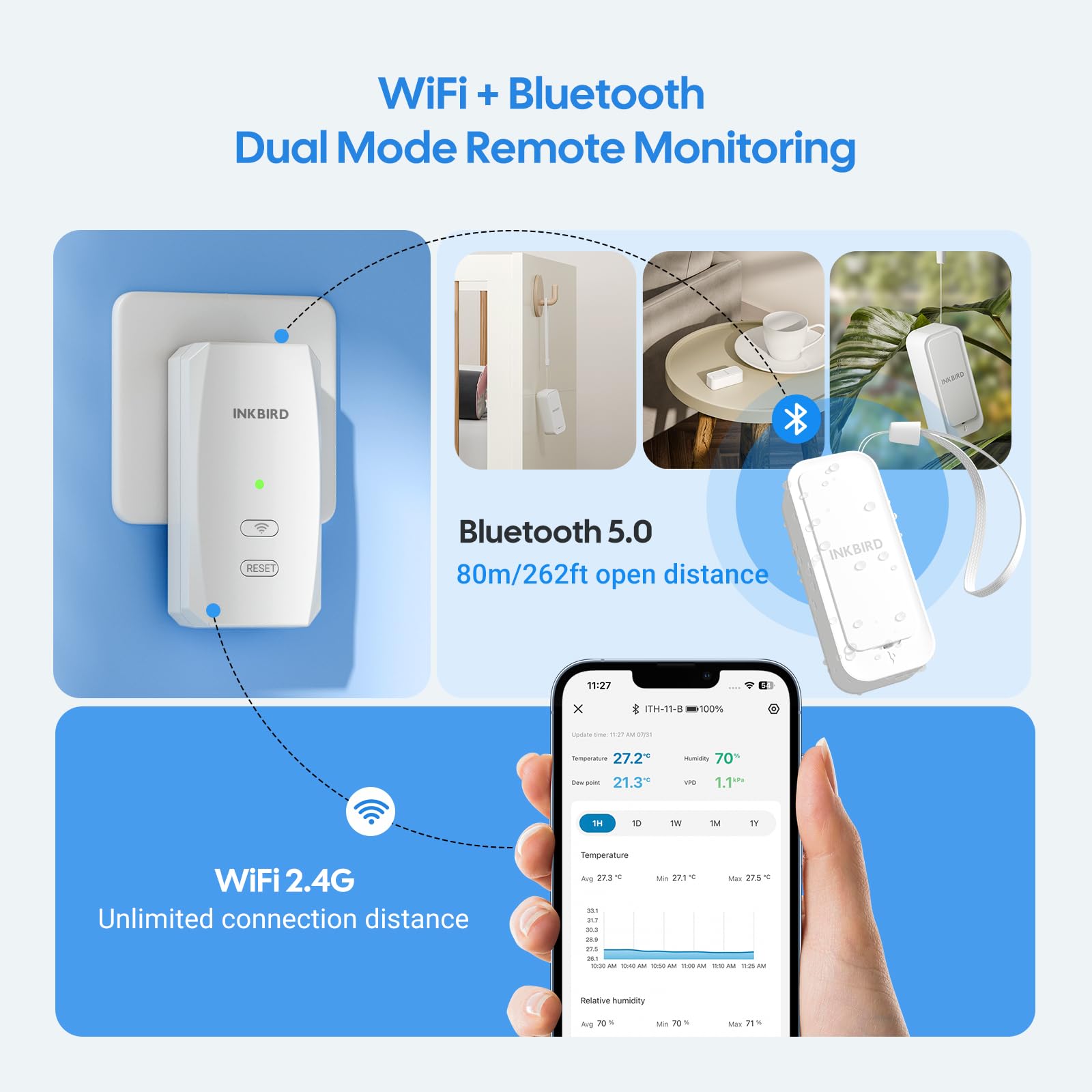 INKBIRD ITH-11-B Thermomètre Hygromètre Bluetooth et IBS-M2S-B Passerelle WiFi Combinaison, Enregistreur Temperature Humidite Interieur Exterieur, Surveillance à Distance APP, Stockage de Données