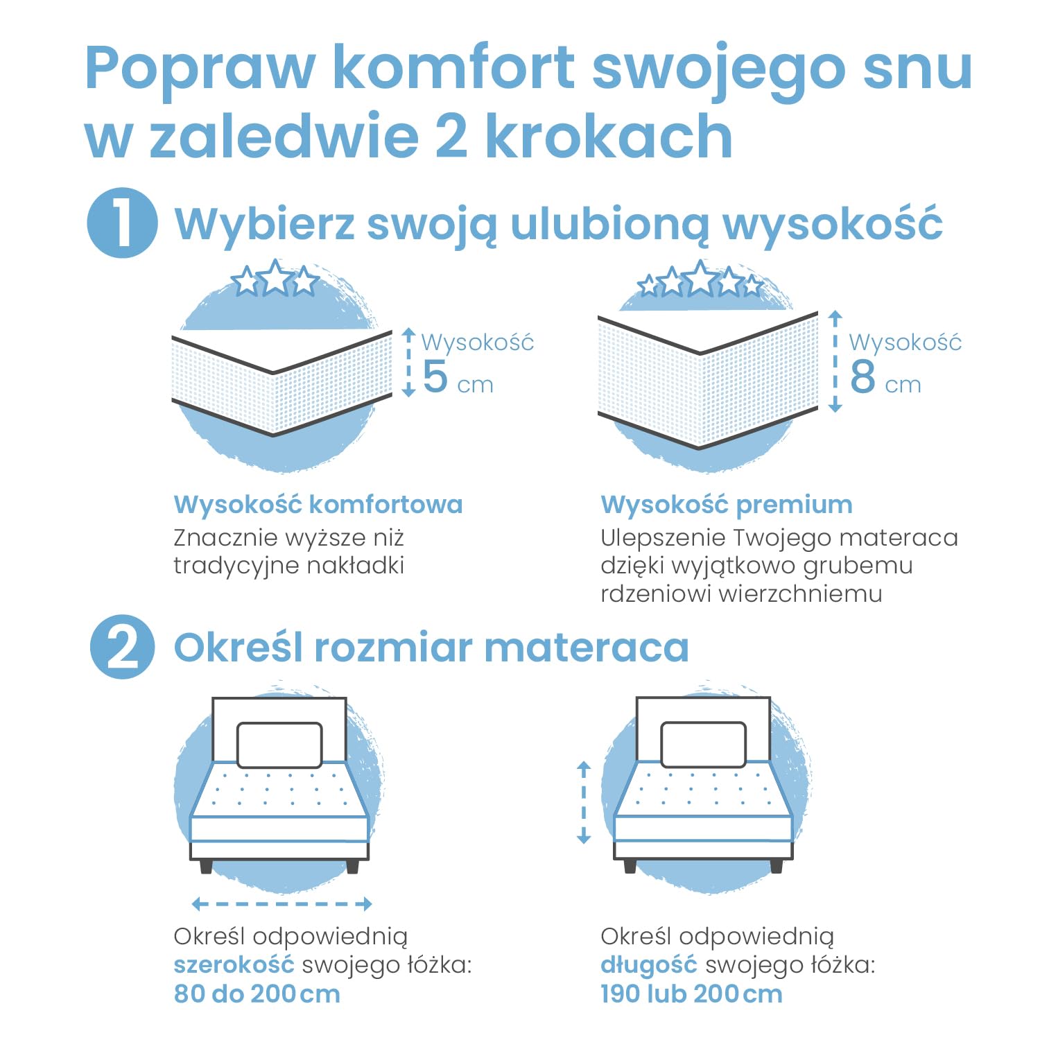 ELONEO Gel Topper 90x200cm, nakładka na materac z 8 cm pianki żelowej z pamięcią kształtu, oddychający pokrowiec z siatki 3D, wygodny nakładka na materac z elastycznymi taśmami narożnymi