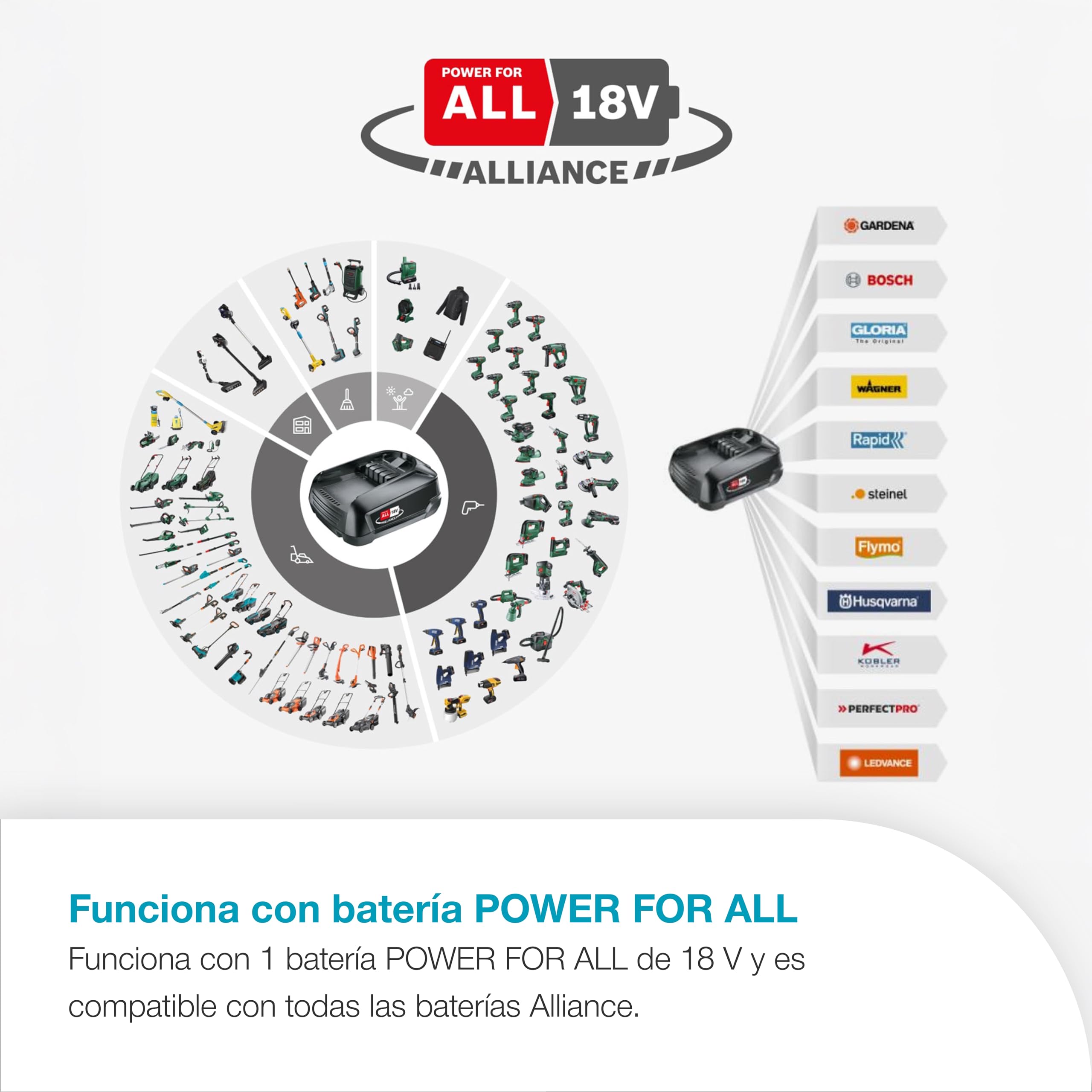 Gardena EasyMax+ 32/18V Set Listo para Usar Cortacésped a batería, Ancho de Corte de 32 cm, Incluye batería Power FOR All, Ligero y maniobrable, Ideal para céspedes de hasta 200 m² (14634-60)