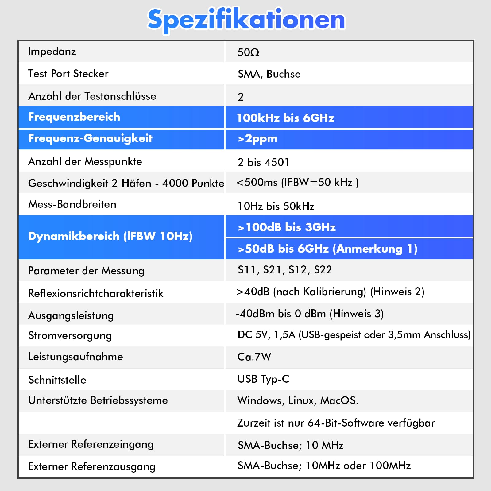 Seesii LibreVNA 2,0 Vektor Netzwerk Analysator, 2025 Aufgerüsteter NanoVNA Antennenanalysator 100 kHz - 6GHz mit Externem Referenz Eingang und Ausgang für Vollständige S Parameter