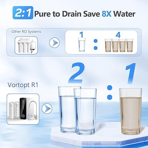 Miniatura 7 de Vortopt Filtro de repuesto RO compatible con el sistema de filtro de agua de ósmosis inversa R1, vida útil de 24 a 36 meses, R1 RO