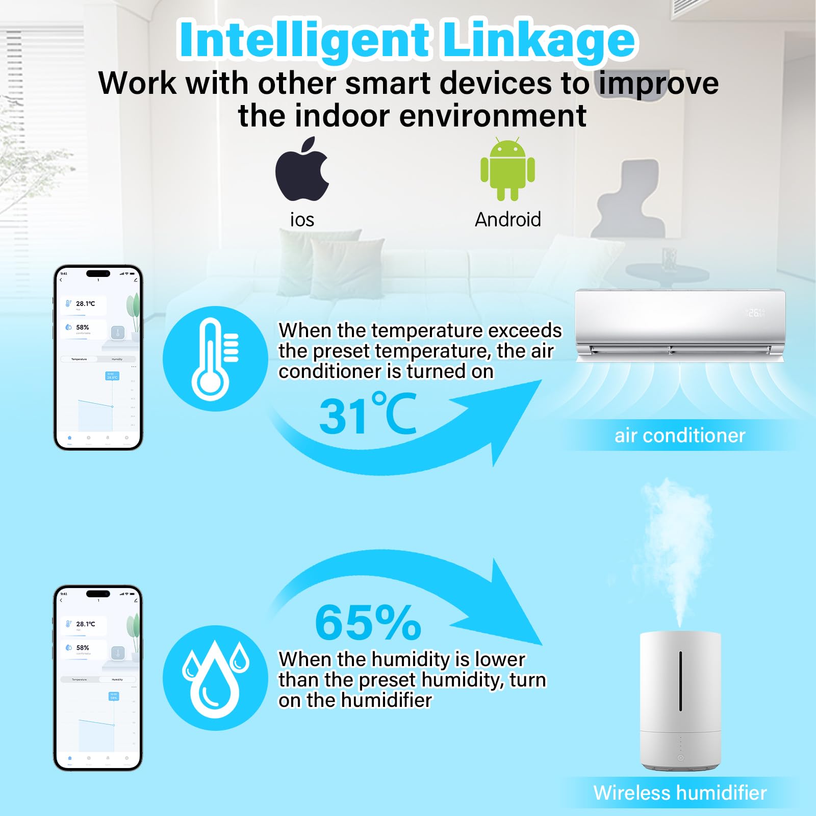 Thermomètre Wifi Intérieur Hygromètre Connecté Alarme Intelligente, Commande Vocale, Utilisé avec l'application Smart Life/Tuya, Compatible avec Amazon Alexa, Google Home, 4 pièces