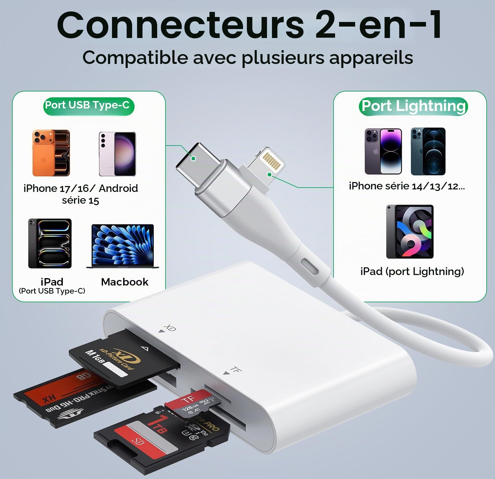 Adaptateur Memory Stick Pro Duo USB C/Lightning, Lecteur de cartes 4 en 2 SD/MicroSD/MS/xD pour carte SD Sony Cybershot, Lecteur Memory Stick Pro Duo pour iPhone 17/16/14/Macbook/iPad/PC/Ordinateur