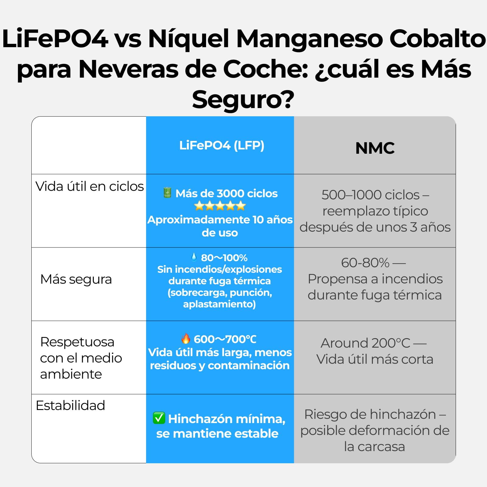 BougeRV Batería Portátil 240Wh para Nevera Coche CRD2 V2.0 Rocky V3.0 CRH20 CRX3 12v 230v, Estación de Energía de Compresor, Alimentación Externa con Salidas XT60 USB-A Tipo C