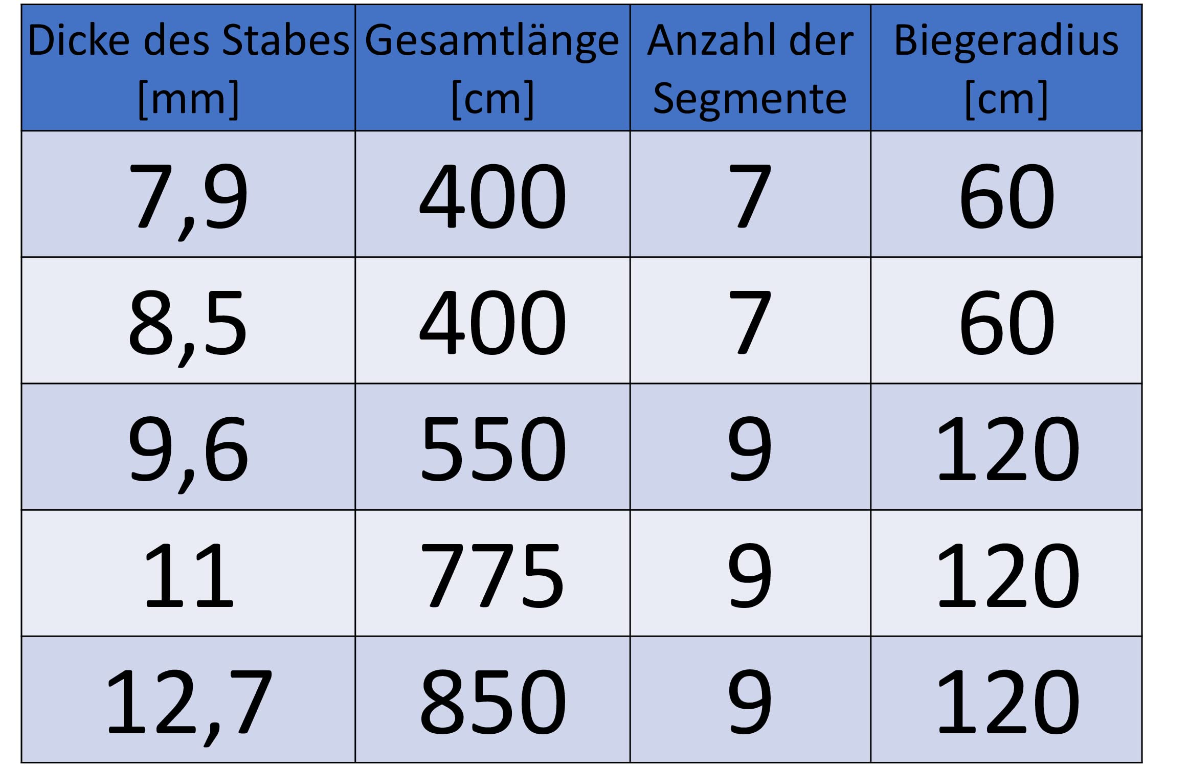 Fiberglas Zeltstange - Zeltgestänge Zeltstangen - Ersatzstangen für Zelte