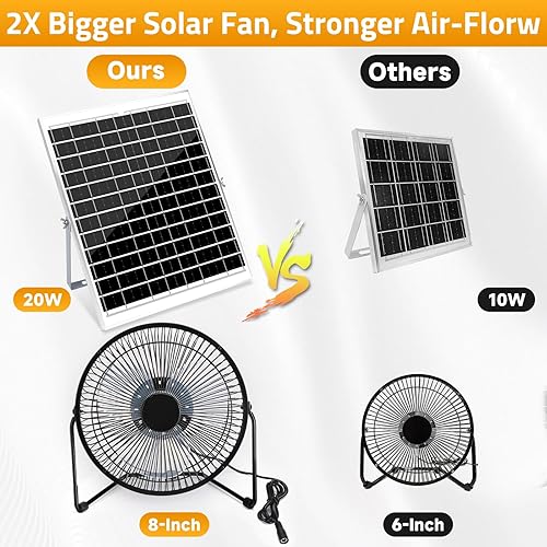 Miniatura 4 de Ventilador solar de 8 pulgadas, ventiladores de energía de panel solar de 20 W para refrigeración de circulación de aire de invernadero o gallinero,