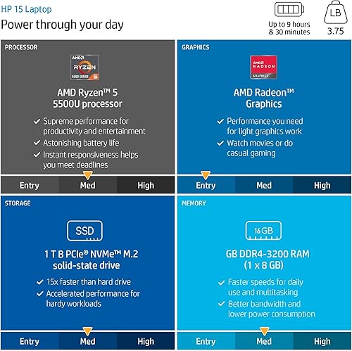 Miniatura 3 de HP Essential Business Laptop con pantalla FHD de 15.6 pulgadas, procesador AMD Ryzen 5 5500U de 6 núcleos (hasta 4.0 GHz), lector de tarjetas SD,