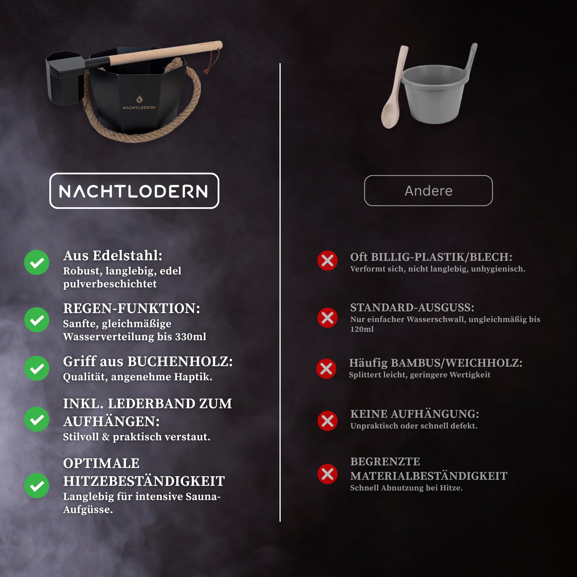 Sauna Eimer und Kelle mit Regeneffekt – Edelstahl Saunaeimer im Oktagon-Design & Saunakelle mit Regen-Funktion – Modernes Saunazubehör & Aufgusseimer Set für den perfekten Sauna Aufguss