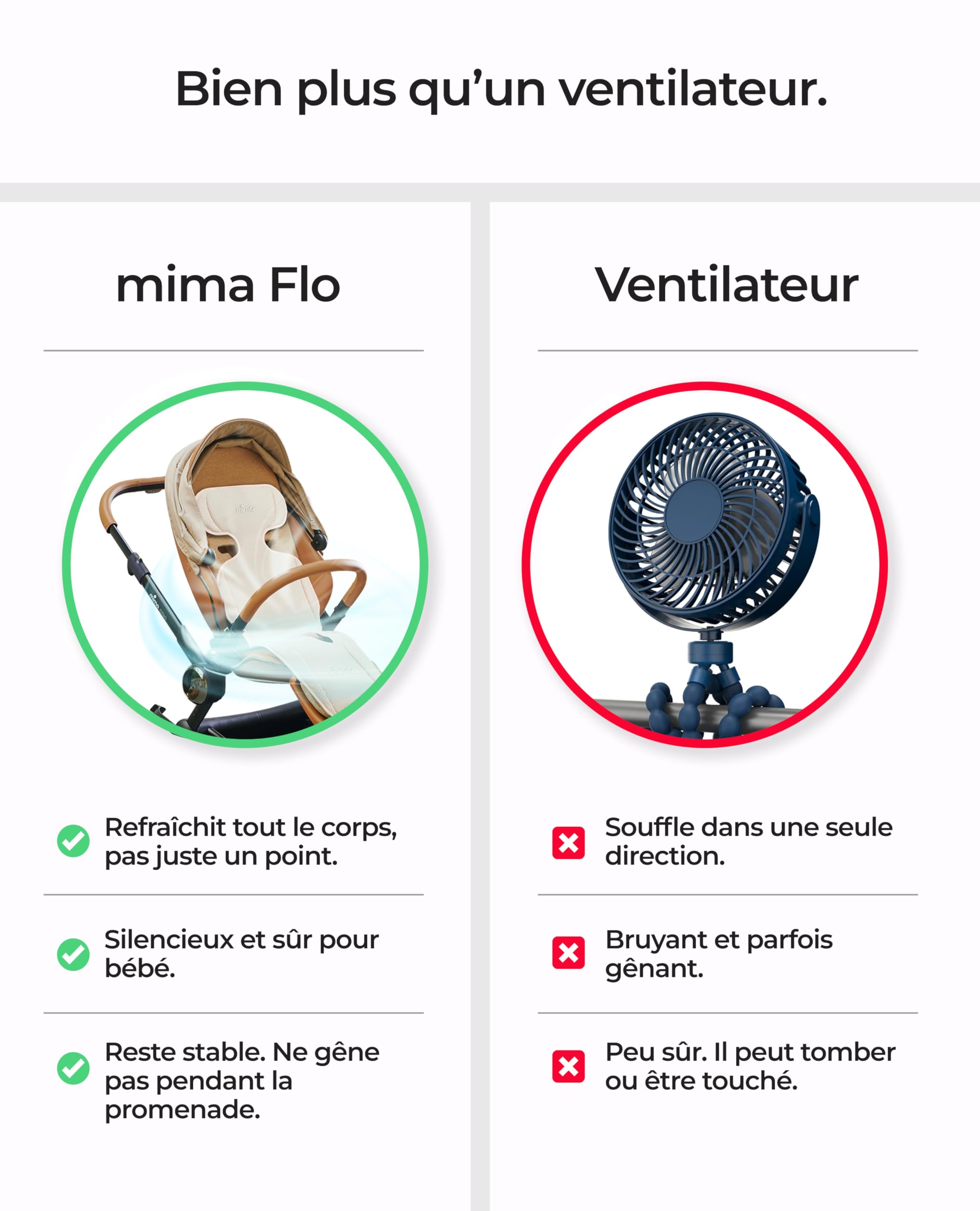Mima Coussin Universel avec Ventilateur Intégré pour Poussette et Siège Auto FLO Donut | Aération Active Anti-Transpiration pour Bébé | Idéal Été & Climats Chauds