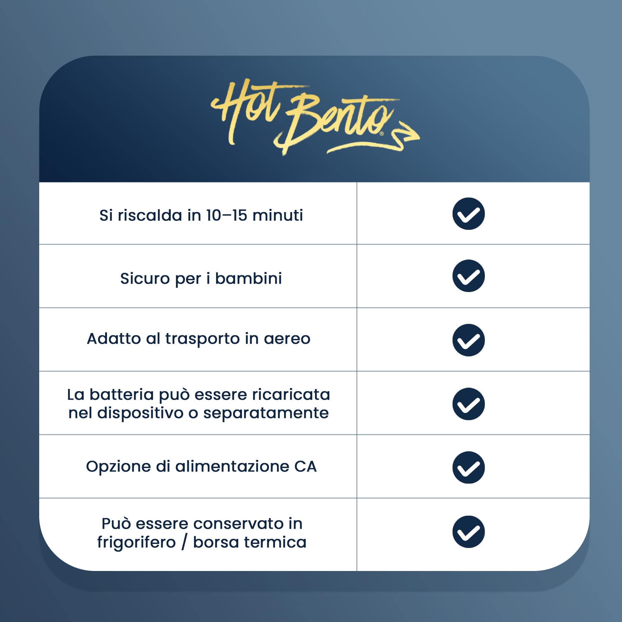 Hot Bento PLUS – Scaldavivande Elettrico Portatile con Batteria Rimovibile e Ricaricabile USB-C, Scalda Cibo in 10 Minuti, Lunch Box Termico per Ufficio, Viaggio e Lavoro, 994 ml - Blu Oceano