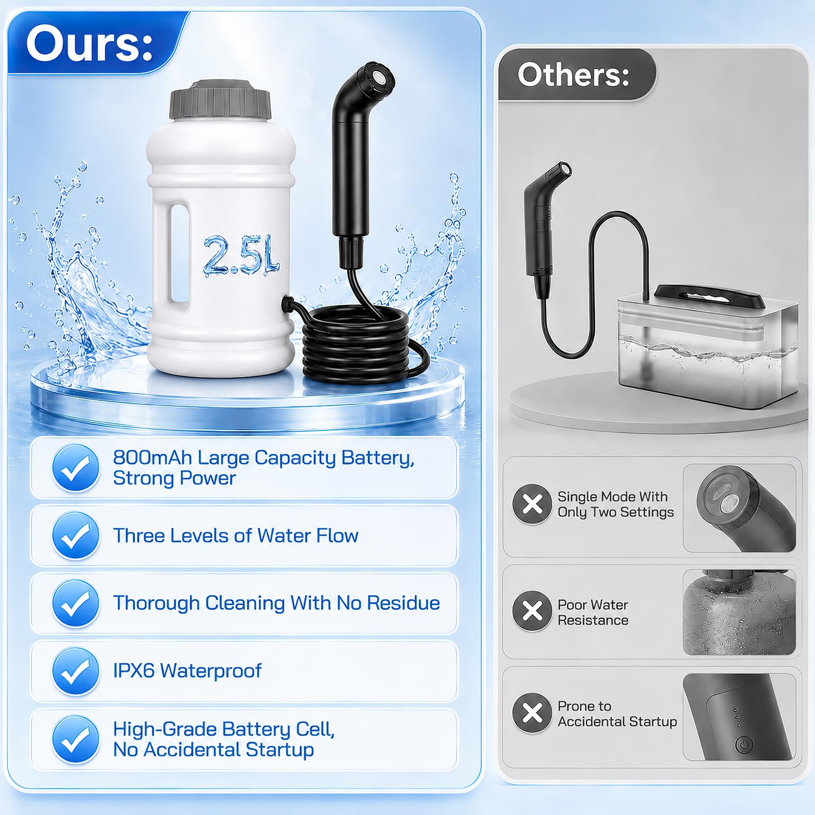 Bidet Elettrico Portatile, 2,5 L Flacone Lgiene Perineale Viaggi e Campeggio 3 Modalità Flusso Indicatore Batteria Dispositivo Lavaggio Perineale Manuale Ricaricabile per Lgiene Intima Cura Post-parto