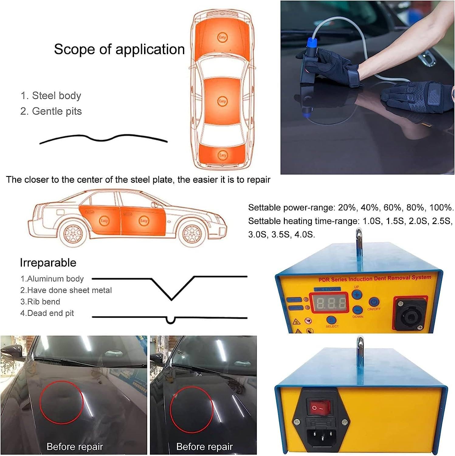 ENSEMBLE D'OUTILS DE Vanne Sans Tube Pratique Et Facile à Utiliser Pour