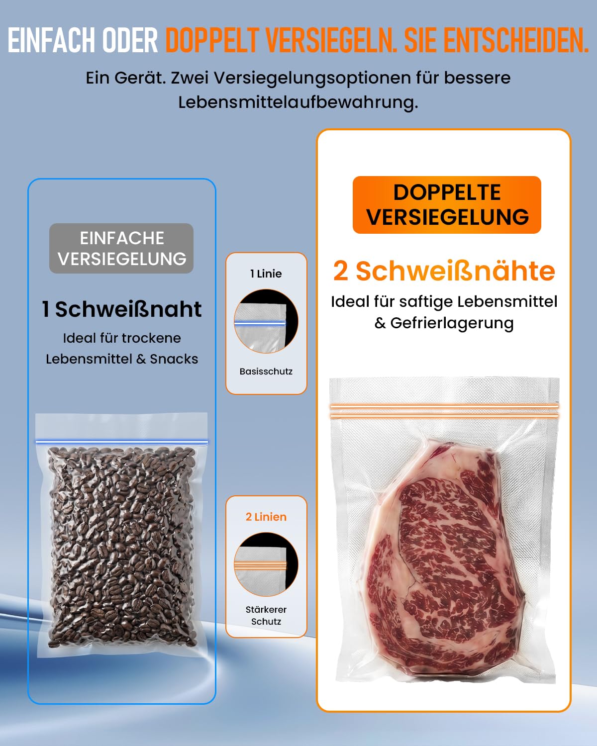 Vakuumiergerät 95 kPa Profi 18-in-1 doppelte Schweißnaht Folienschweißgerät mit Cutter Rollenfach Trocken-Feucht-Modus Sous Vide