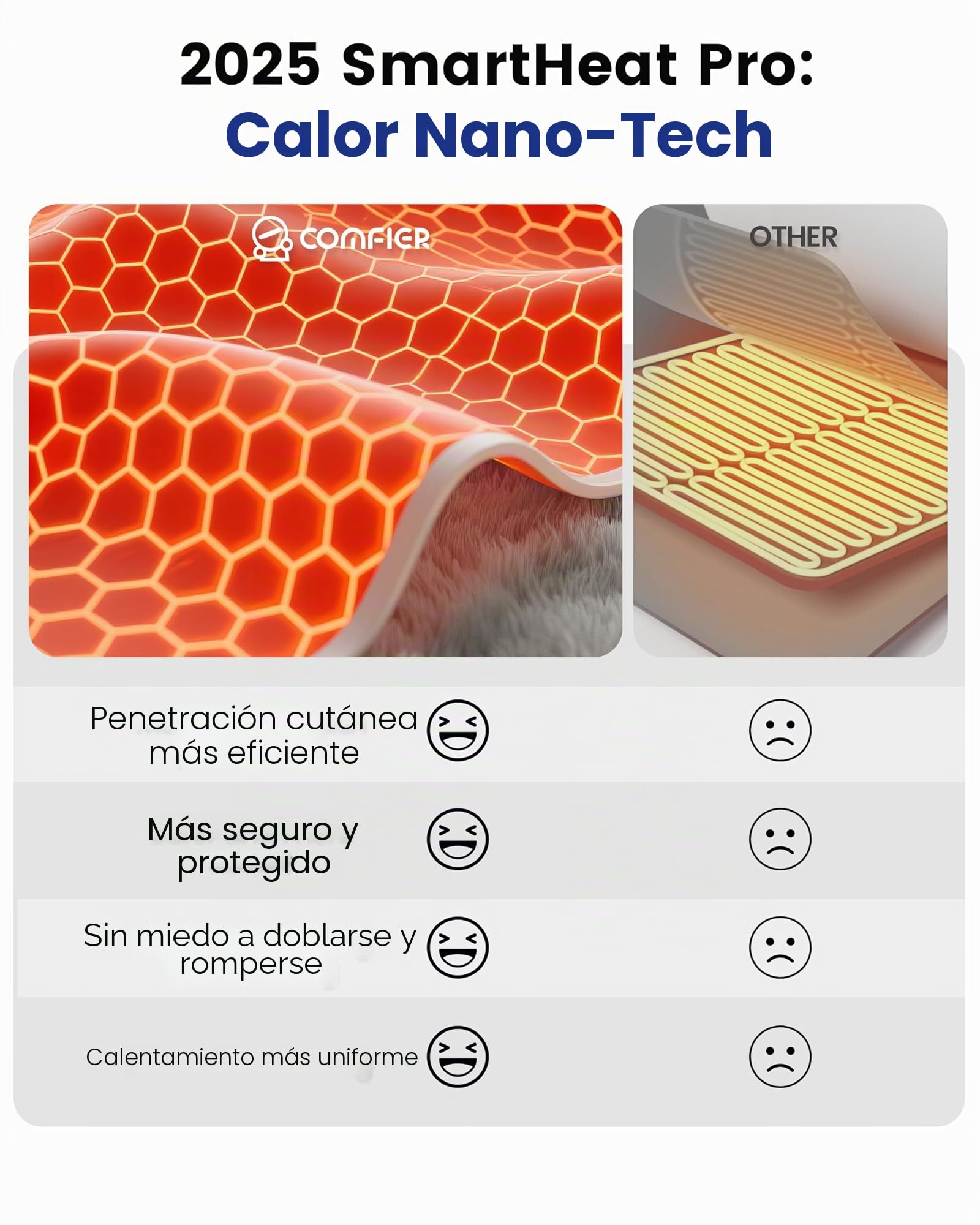 Comfier Cinturón Térmico con Masajeador de Espalda por Vibración, 3 Modos de Masaje y 3 Ajustes de Calor, Cinturón Térmico para el Tratamiento del Dolor de Espalda, Apto para Cinturas de 86 a 156 cm