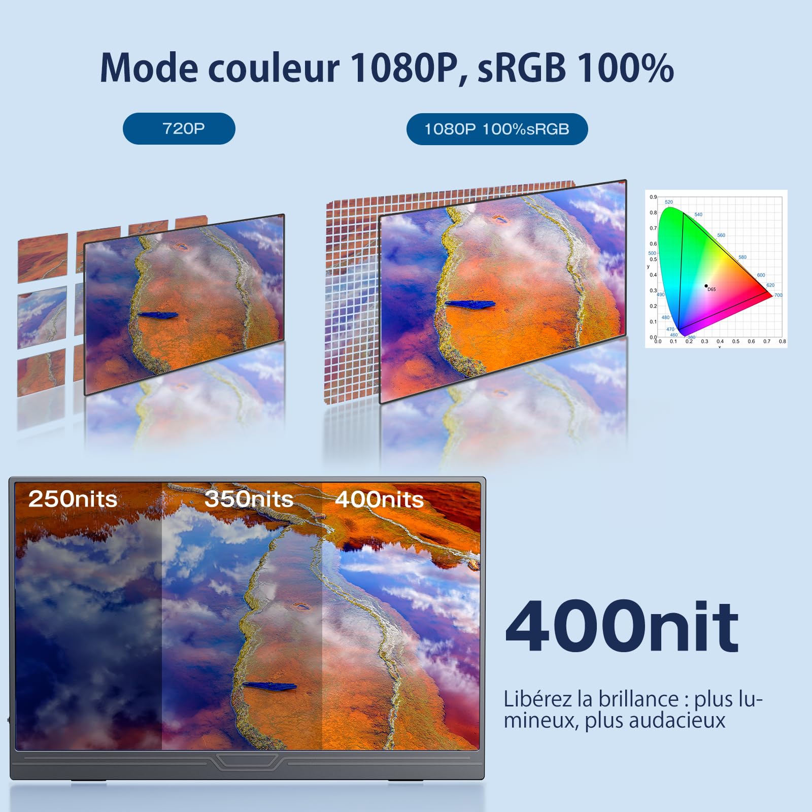 Ecran Portable, 15,6 Pouces Moniteur Portable IPS 100% SRGB | Écran Ordinateur 1080P FHD, Ecran Portatif USB C/Mini HDMI, Ll ne pèse que 0,78 kg, Compatible avec Plusieurs Appareils