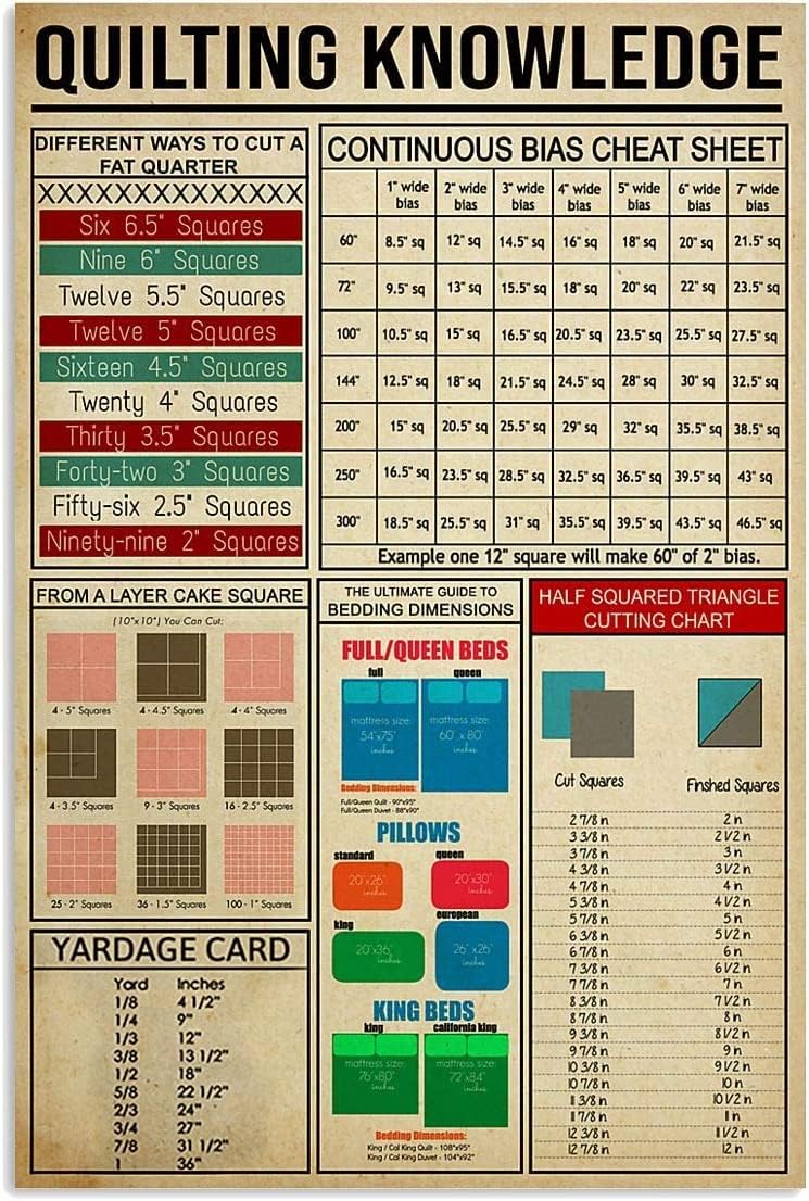 Carteles De Etal Con Conociiento De Tortuga De Carey De Biología, Decoración De Pared Para