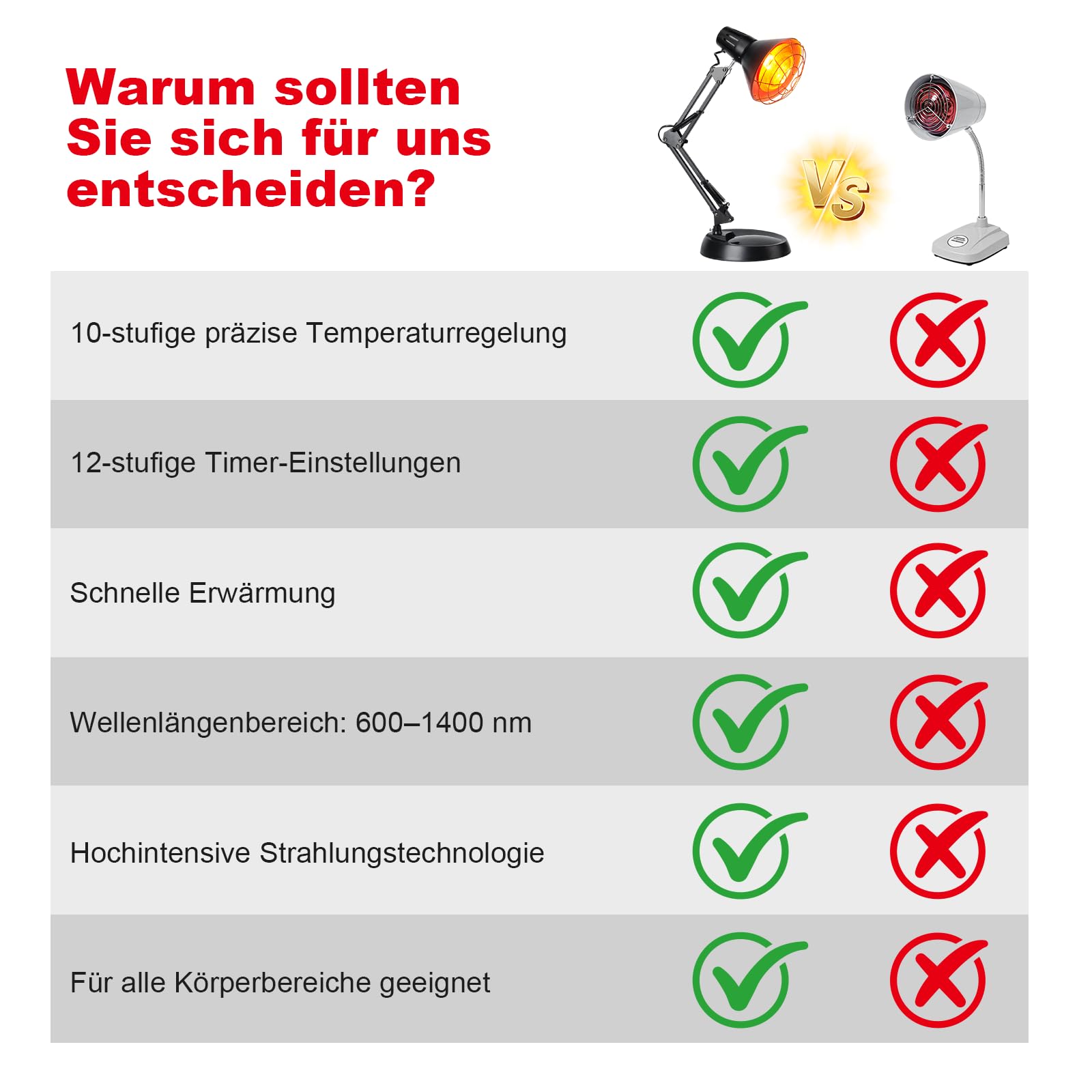 Cozion Wärmelampe 150 Watt Rotlichtlampe Infrarotlicht Temperatur Einstellbar