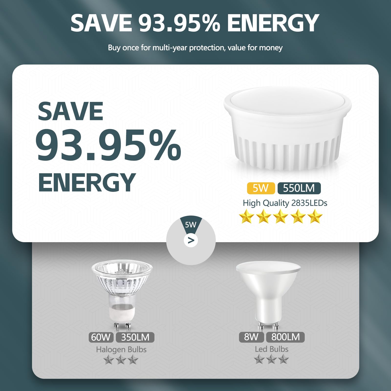 YindaLux 10x LED Modul 230V 5W Dimmbar, 3 Lichtfarben, Ø50x23 mm | IP44, ultraflach, 120° Abstrahlwinkel, für Einbaustrahler und Aufbauspots, Ersatz für GU10/MR16 Lampen