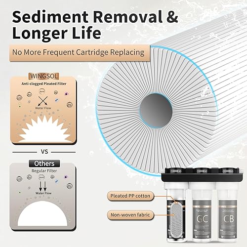 Miniatura 6 de Wingsol Filtro de agua debajo del fregadero con grifo NSFANSI 53 y 42 indicador de vida reduce 9999 de plomo sedimentos cloro mineraliza y