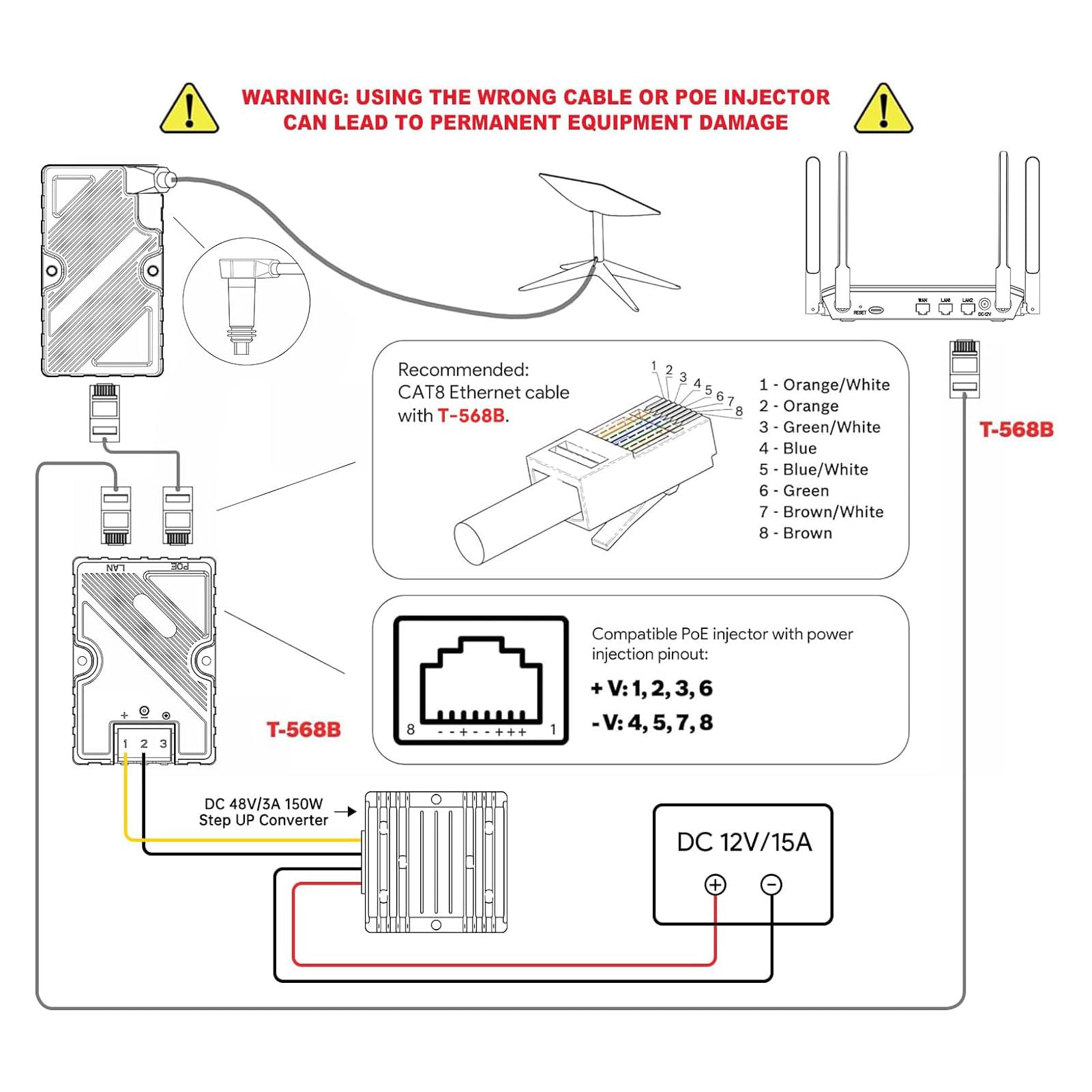 Iniettore GigE PoE 150 W con Protezione ABS Sovratensioni ESD Iniettore PoE per la Rete Satellitare, Convertitore Step-up CC 12 V‑48 V per la Rete Satellitare del