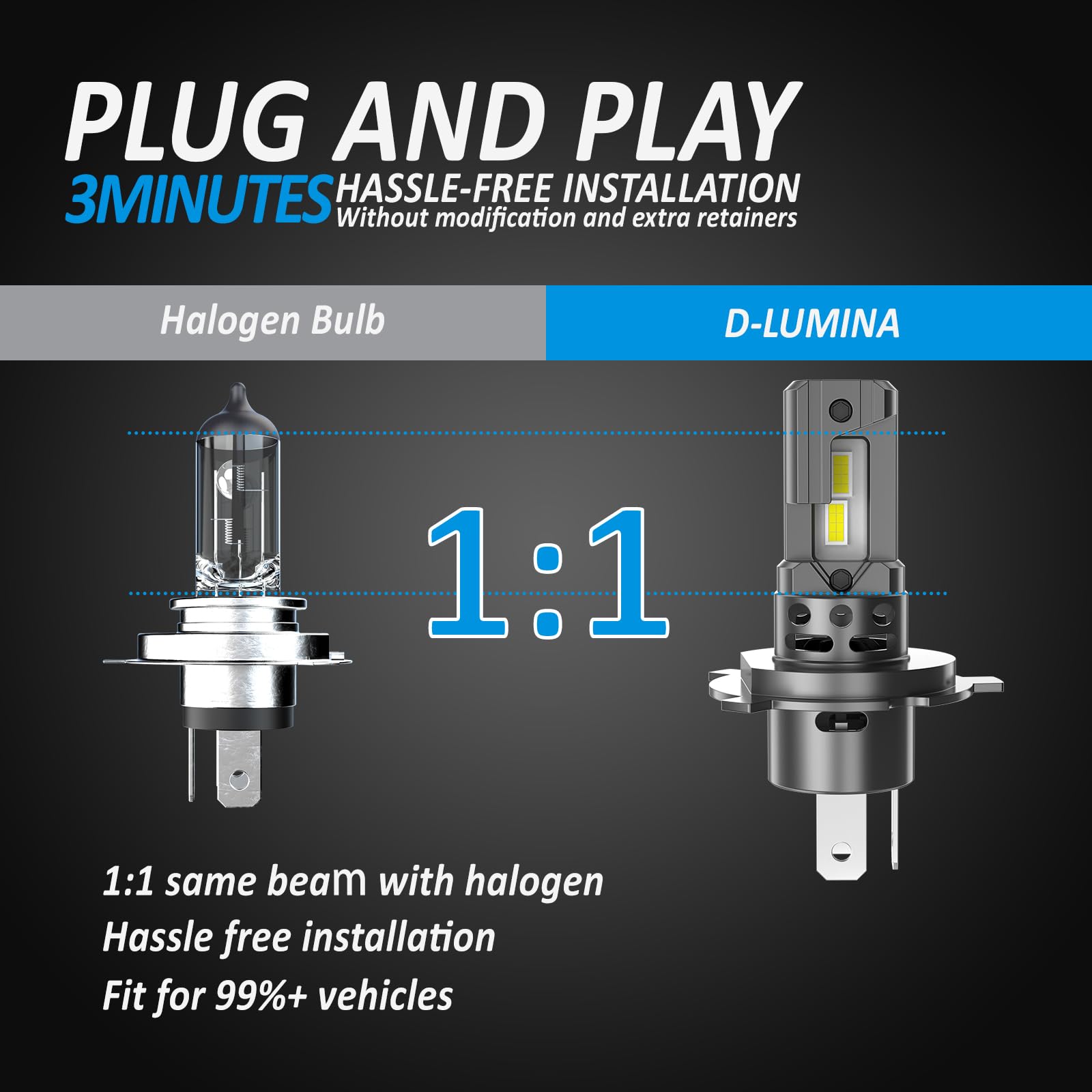 D-Lumina Żarówka H4 LED Canbus 100 W 16000LM, 6500K Super jasne reflektory świateł drogowych i mijania, konstrukcja 1:1 zamienna lampa halogenowa, 2 sztuki