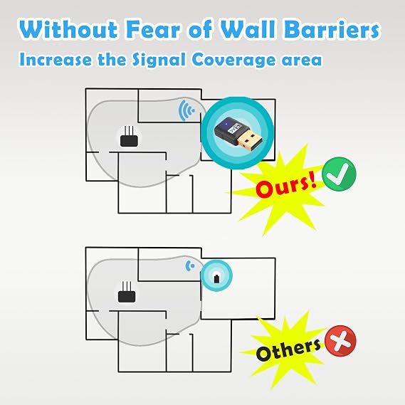 Mini 600Mbps USB WiFi Dongle for PC, Dual Band 5GHz/2.4GHz Wireless Dongle