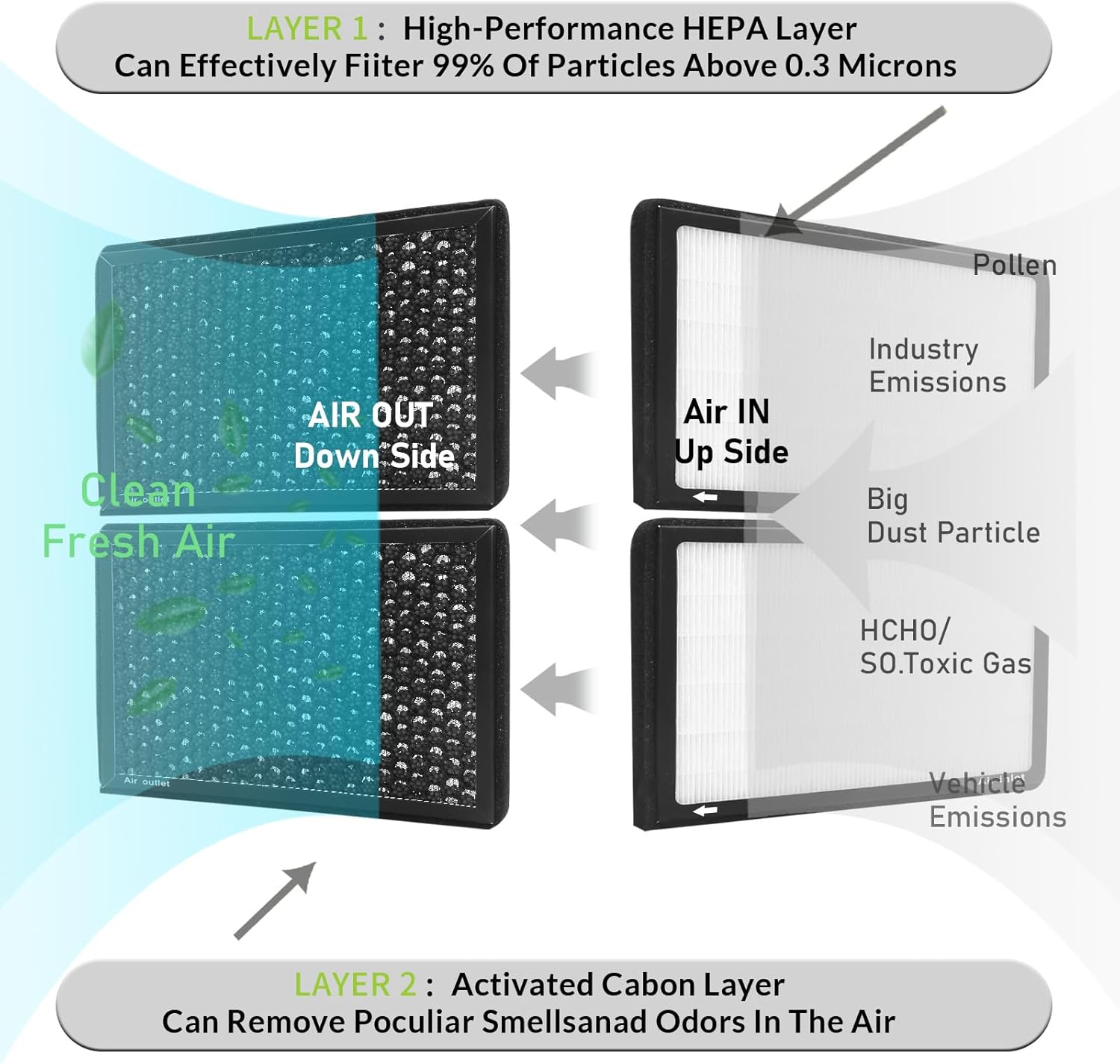 CF10828,Cabin Air Filter with activated carbon particle for Mercedes-Benz,2010-2013 G550,2007-2009 GL320,GL350,GL450,GL550,2007-2009 ML320,ML350,ML450,ML500,ML550,ML63 AMG,R320,R350,R500,R63 AMG