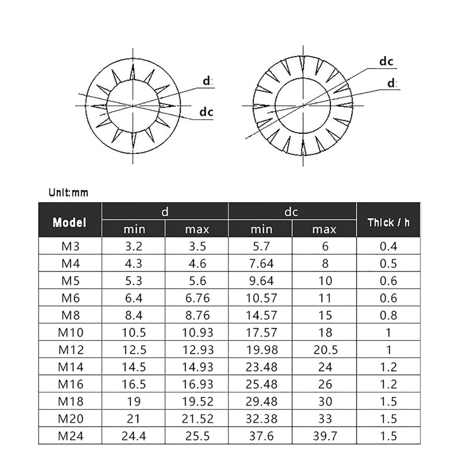 Lnanqing-Seal Washer Internal External Teeth Lock Washers M3 M4 M5 M6 M8 M10 M12 304 A2 Stainless Steel Serrated Gaskets, Firmly and Durable (Color : Internal Tooth, Inner Diameter : M12(20pcs))