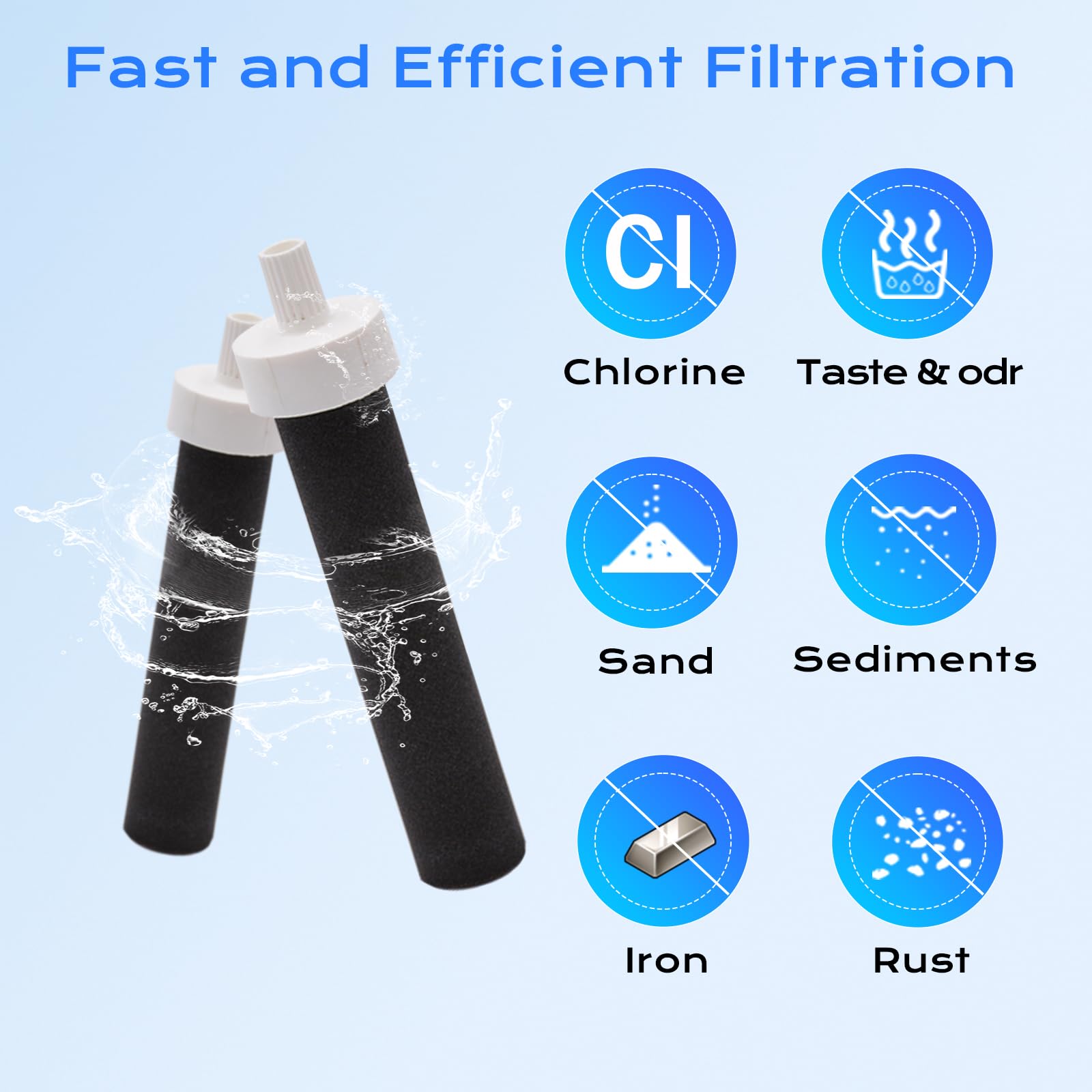 Replacement for Brita Water Filter, Water Bottle Filter Compatible with Brita® BB06 Hard Sided, Stainless Steel and Sport Bottle Filter, 6 Packs