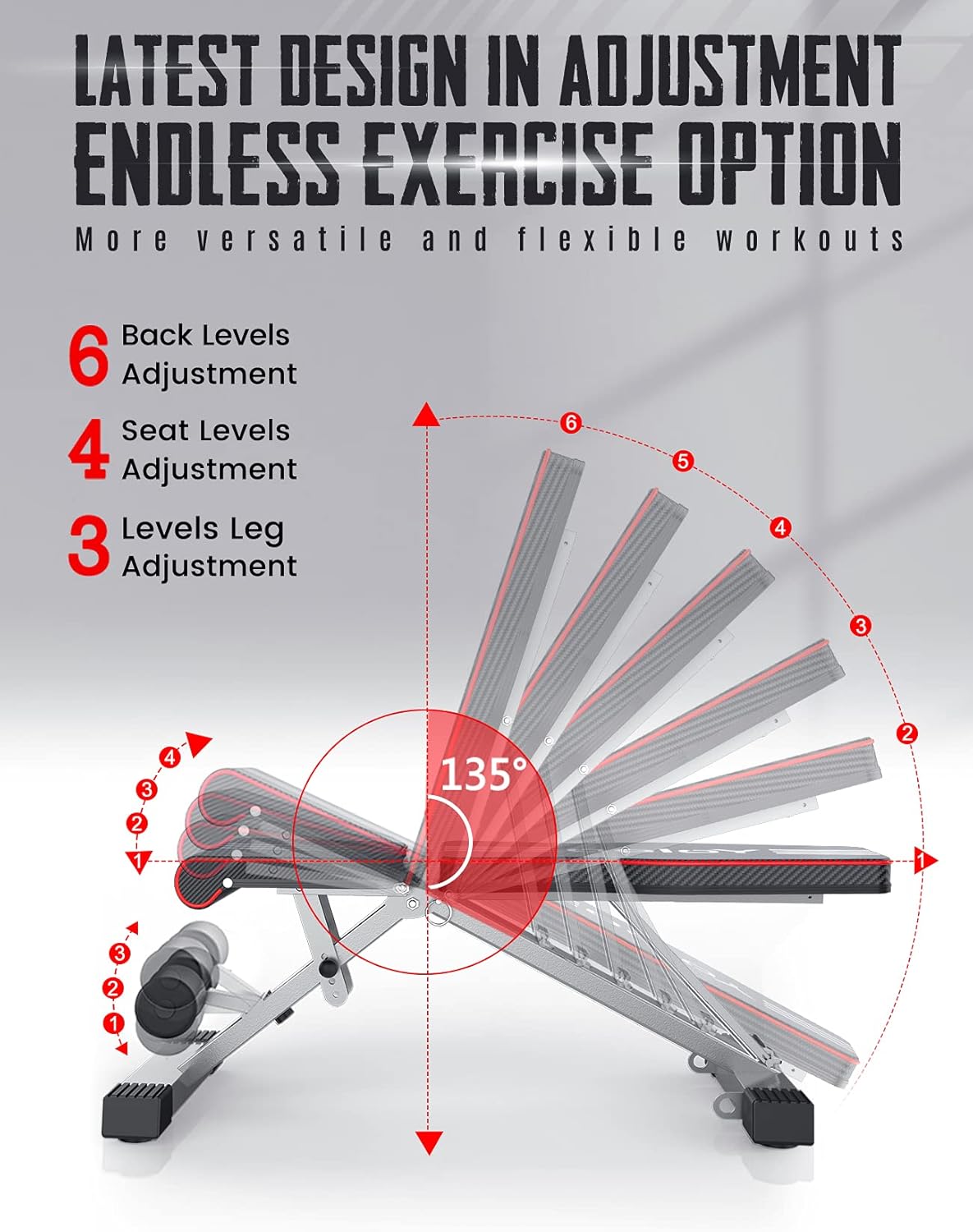 Buy Yoleo Adjustable Weight Bench for Full Body Workout; Foldable Bench