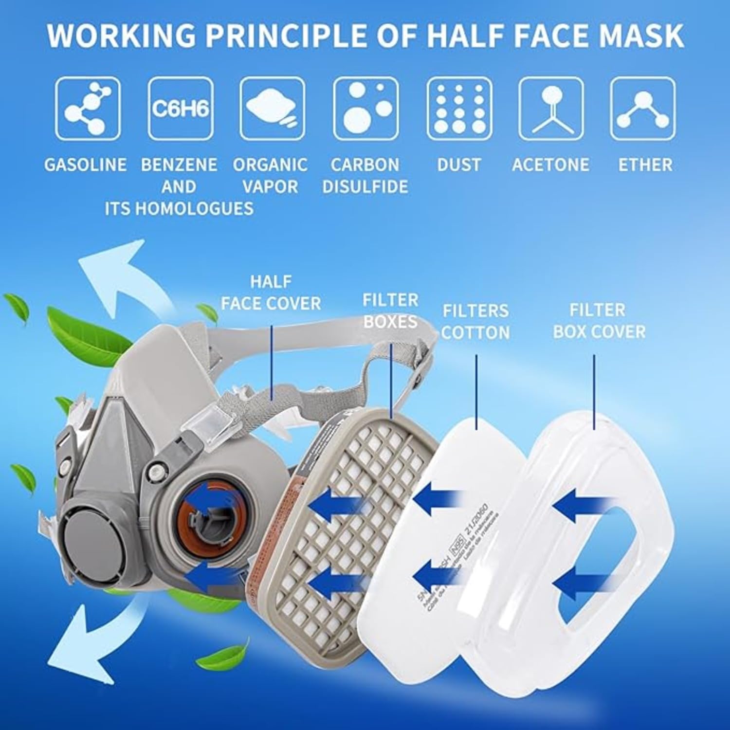 RAVIRANDAL Gas Mask Set Respirator with Filters and Goggle Activated Carbon Mask Gas Mask Paint Respirator for Wall Painting, Welding, Polishing, Spraying, Construction Reusable Respirator Gas Mask 2